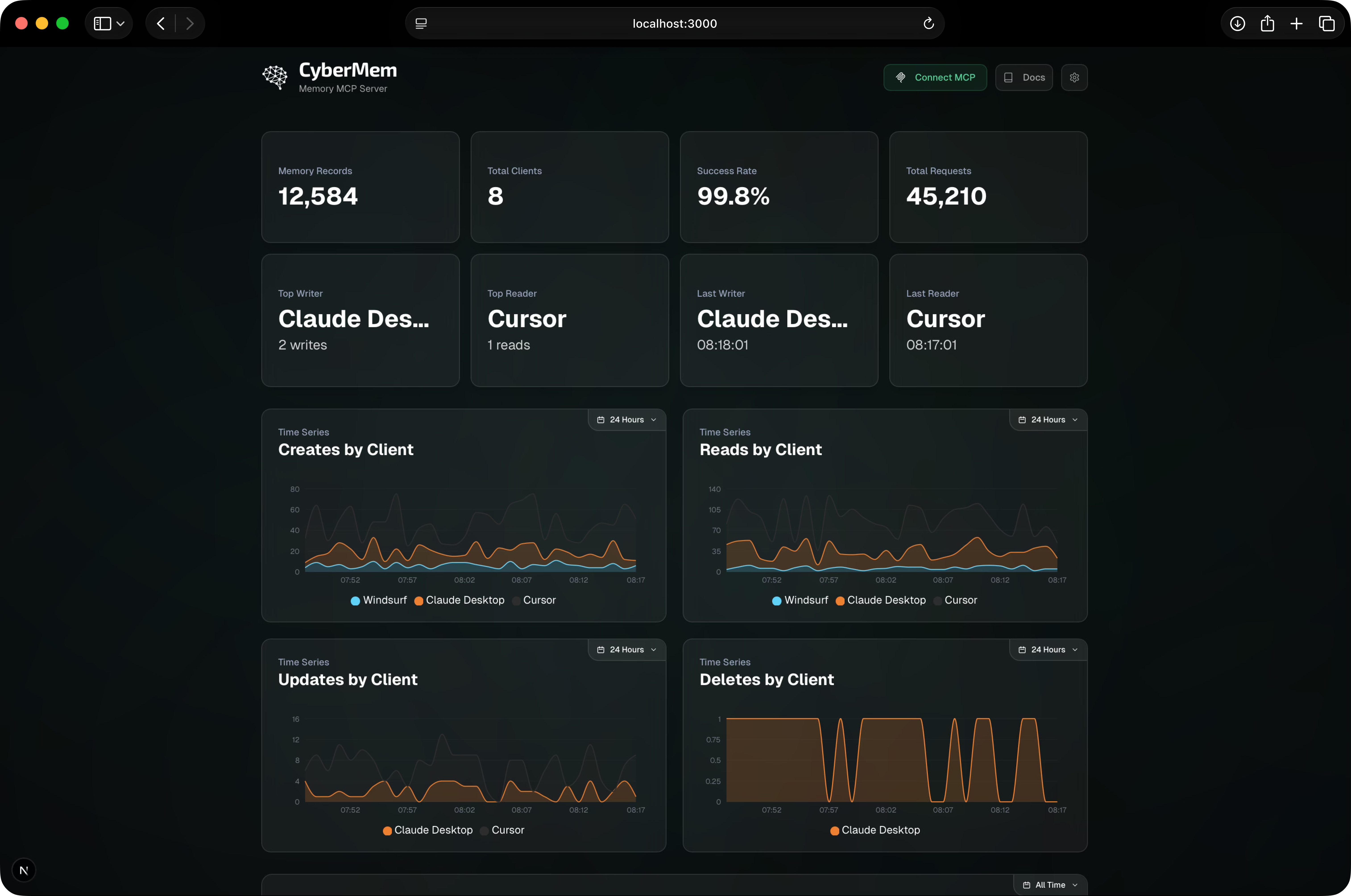 CyberMem Dashboard - Personalized Dashboard