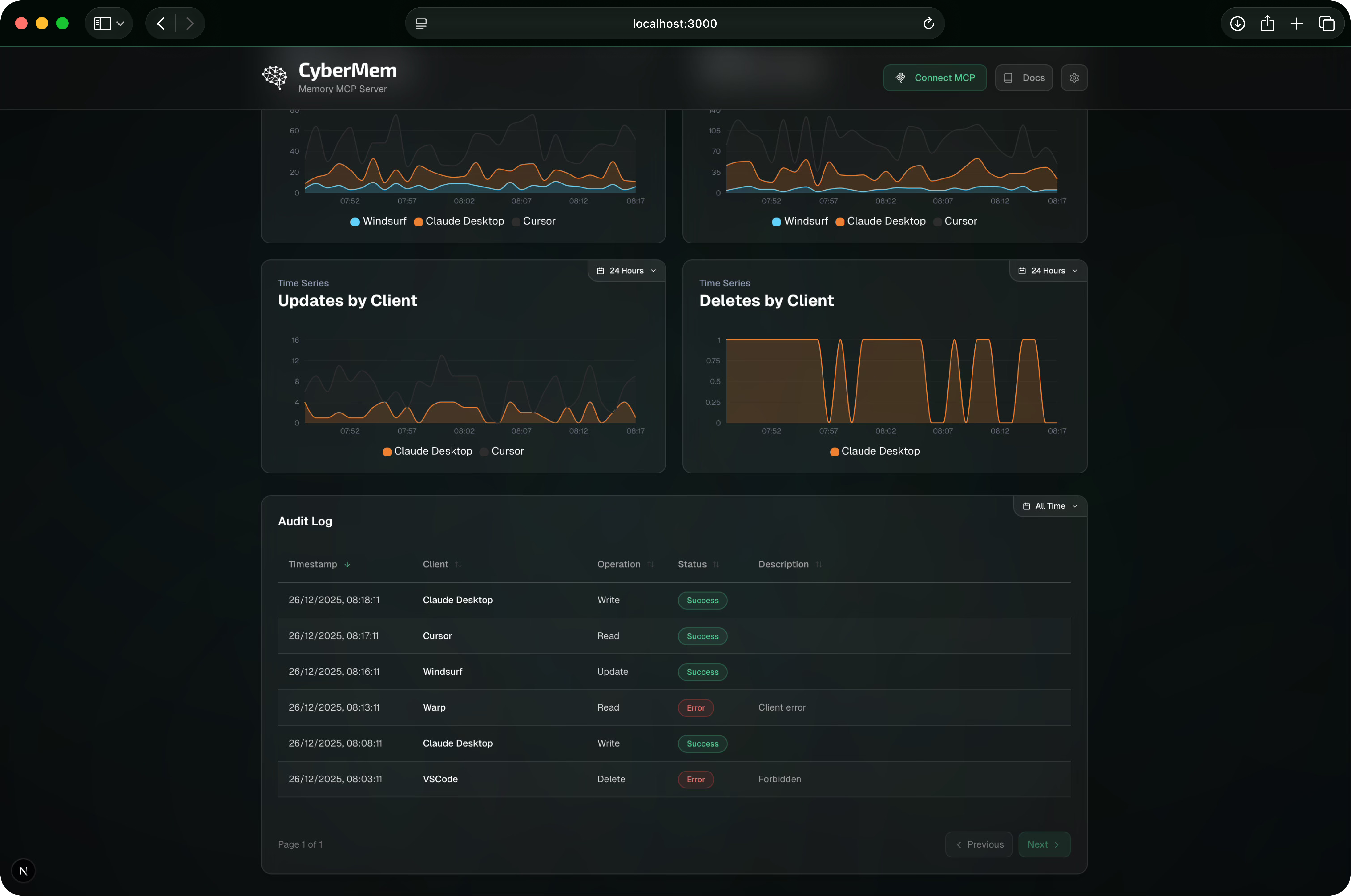 CyberMem Dashboard - Audit Log